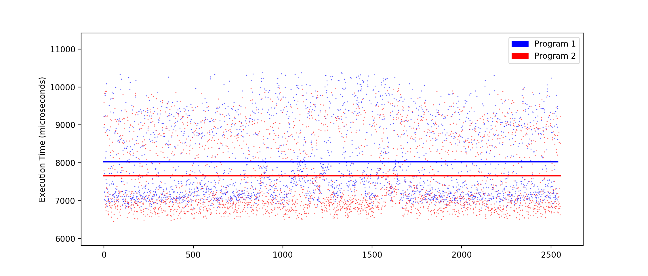 Pipelining Analysis image