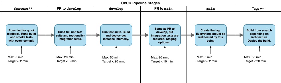 devops pipeline diagram