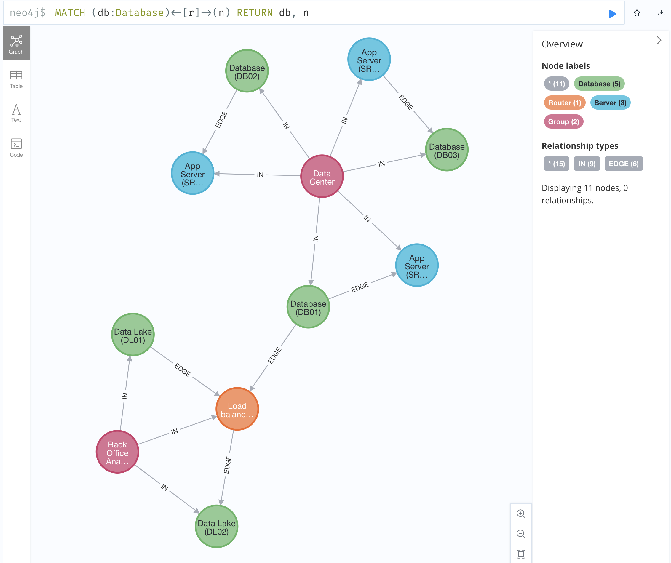 Get all databases in the system