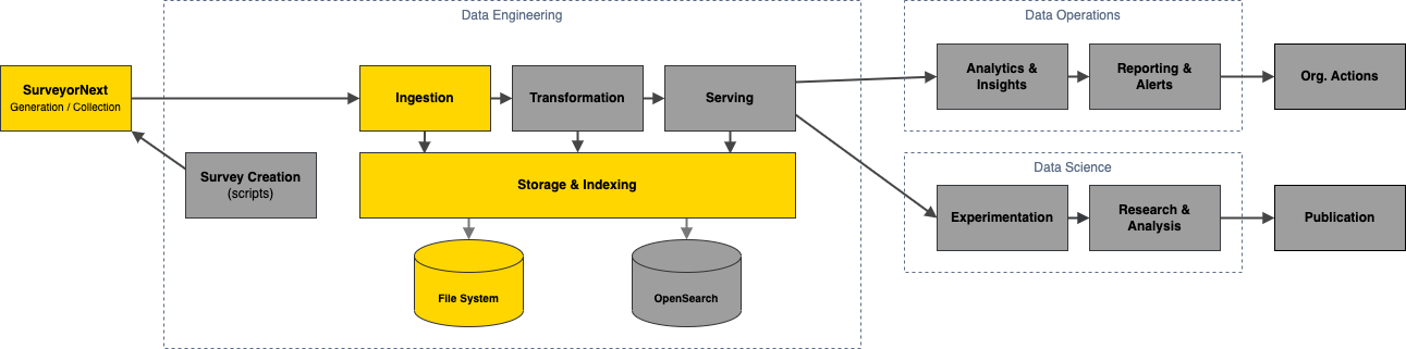 Spectra ingestion architecture