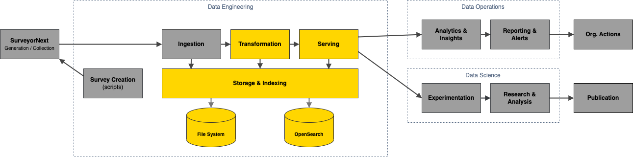 Spectra ingestion architecture