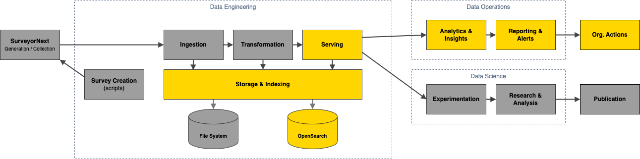 Spectra ingestion architecture