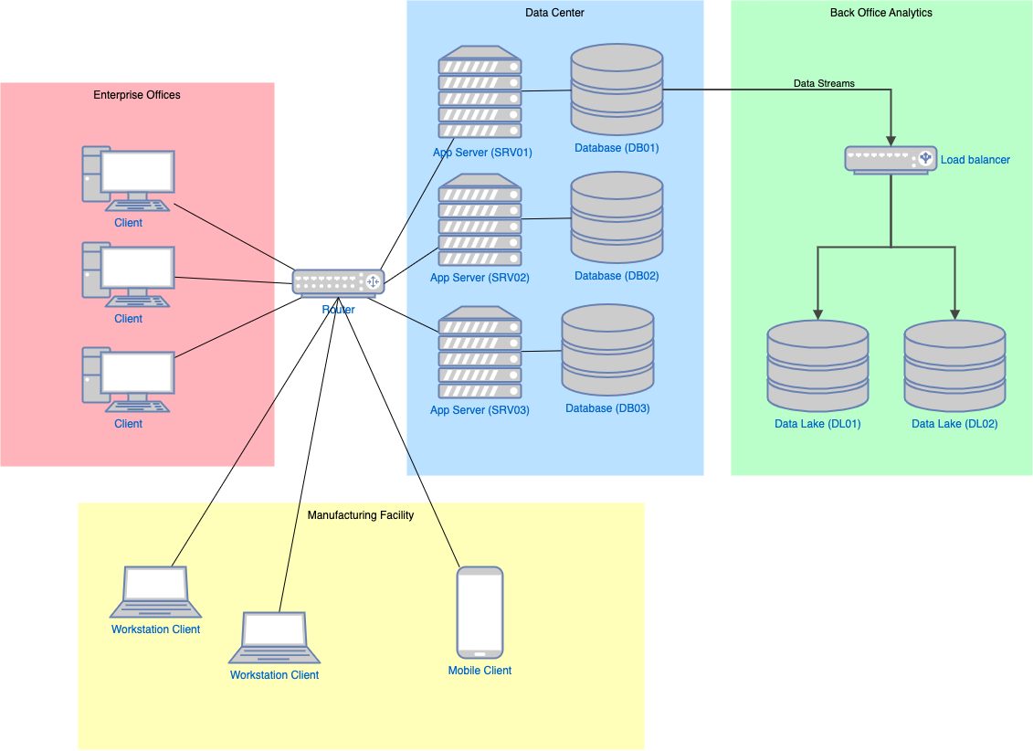 A network diagram
