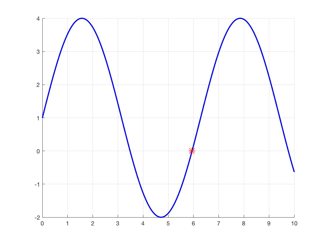 Figure B
